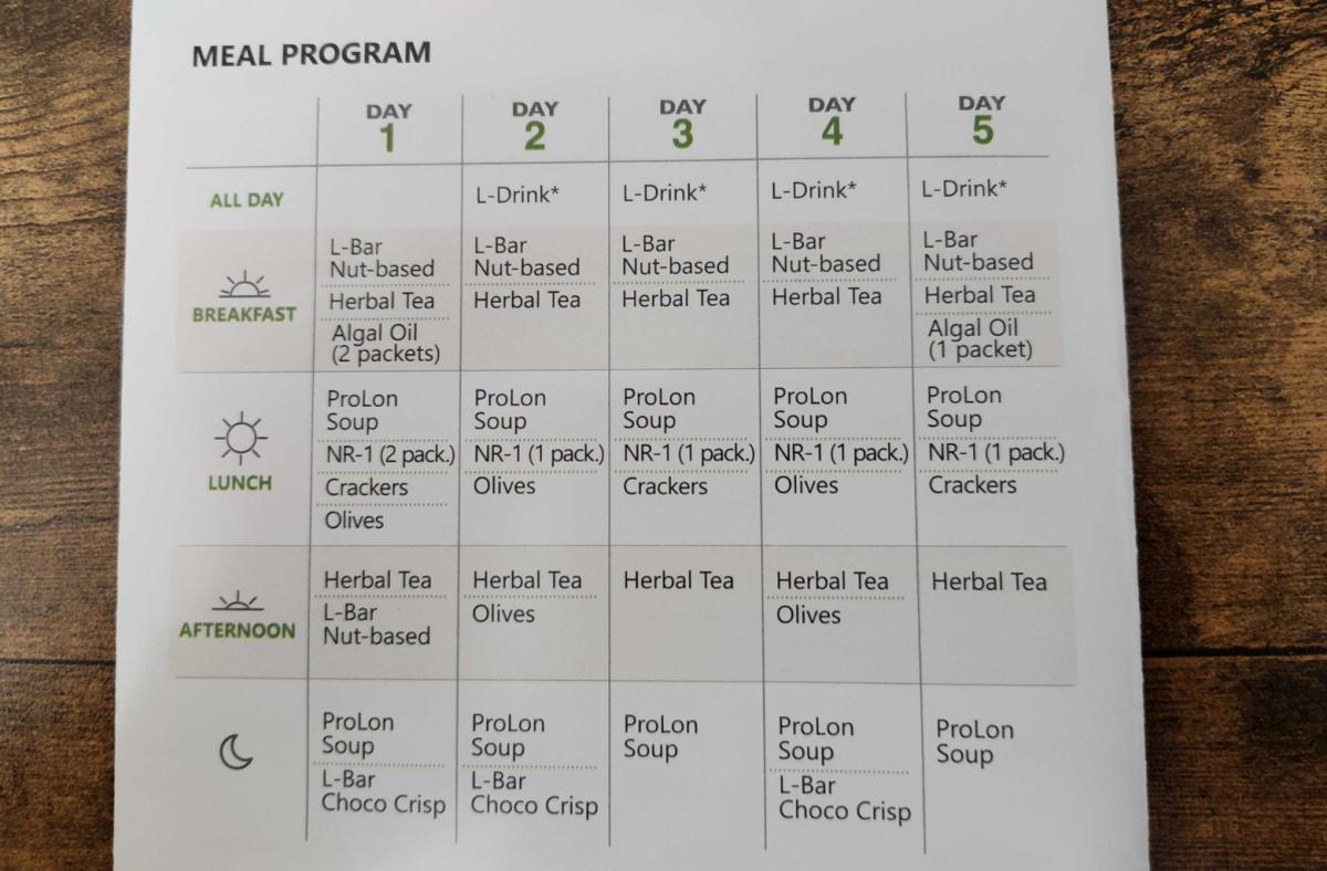 ProLon Diet Meal Program
